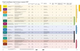 Подшипник Пластичные смазки SKF Пластичная смазка LGHB 2/0,4 по выгодным ценам Нефтеюганск